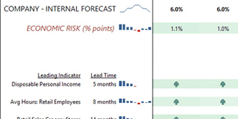 Financial forecasting intelligence economic risk report.
