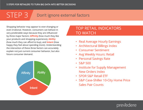 retail sales demand forecasting indicators