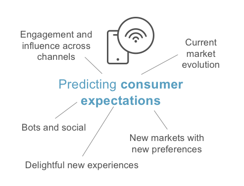 Predicting consumer expectations graphic from the Retail and Consumer Goods Analytics Summit.
