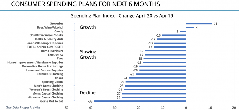 Consumer Spending Plans for Next 6 Months 