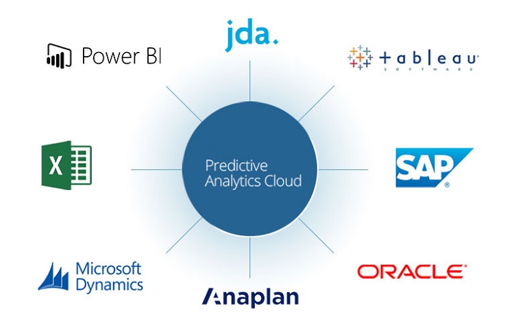 Predictive Analytics Cloud Integrations